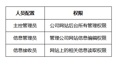 物业公司品牌型网站建设方案