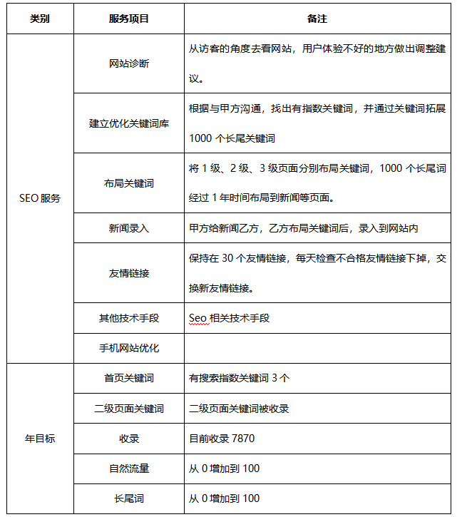 物业公司品牌型网站建设方案