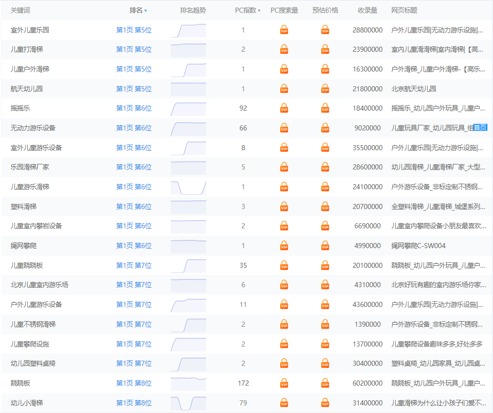 SEO关键词优化