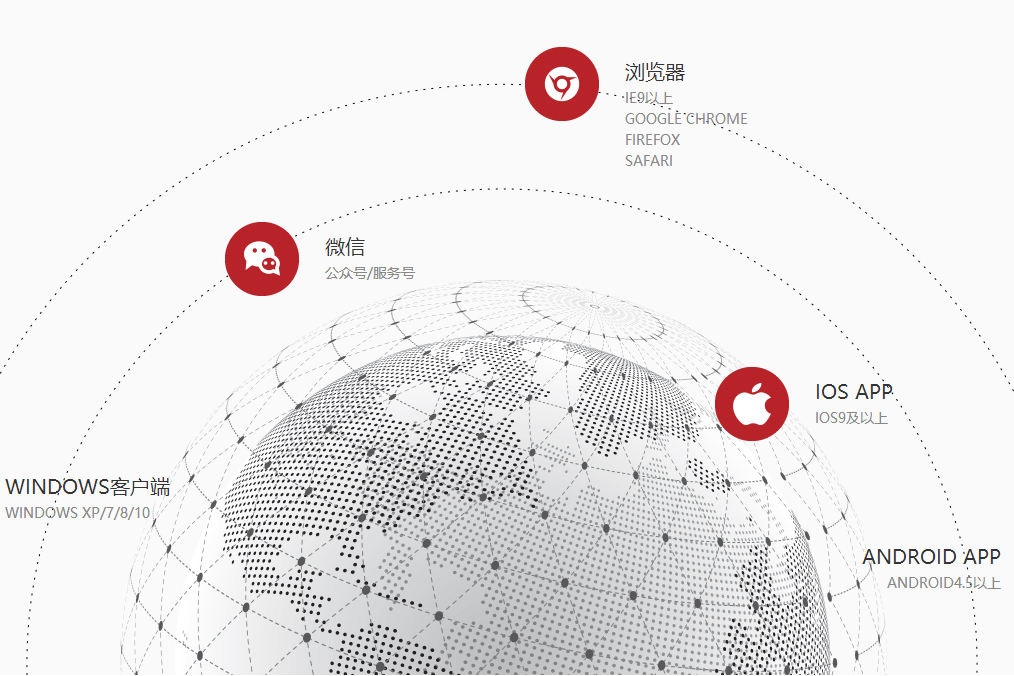 响应式网站建设，逗号网络专业度高